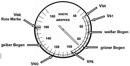 farb-markierungen-am-fahrtmesser-fuer betriebs-bereiche-und-betriebs-grenzen