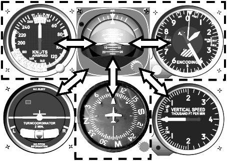 instrumente-fahrtmesser-künstlicher-horizont-höhenmesser-turn-coordinator-kurskreisel-variometer
