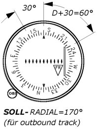 vor-anzeige-fuer-outbound-course-170-und-from-anzeige-fuer-ablesung-des-intercept-mh-230