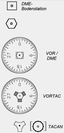auf-luftfahrtkarten-für-navigation-befindliche-bodenstations-symbole-dme-vor-und-tacan